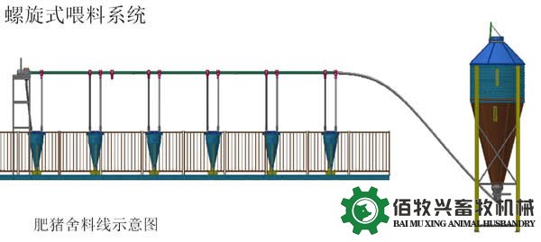 猪场自动化料线工作原理