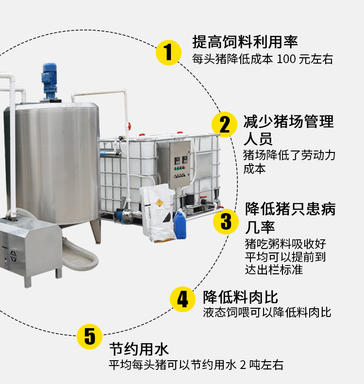 液态饲喂五大优势